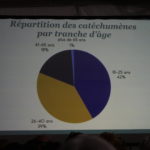 p1460203 journee conseils paroissiaux la castille tb